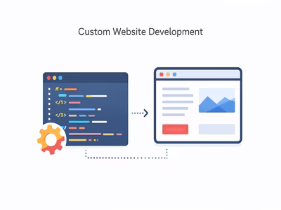 Custom PHP website development with clean code architecture and performance optimization